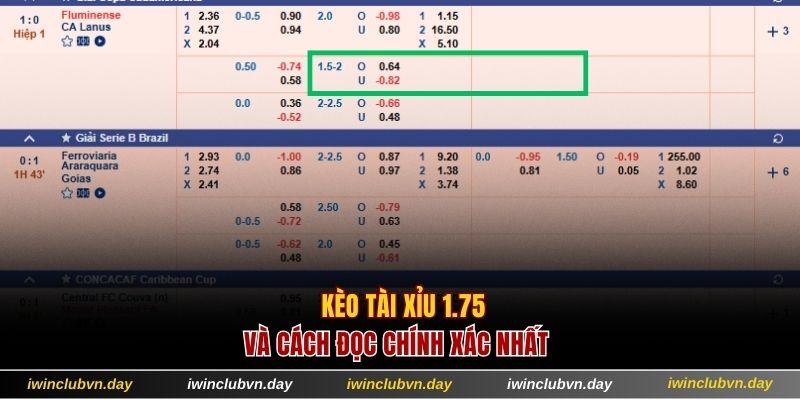 Cách đọc kèo trên dưới với hệ số 1.75