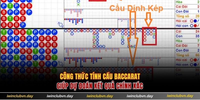 Công thức tính cầu baccarat giúp dự đoán kết quả chính xác