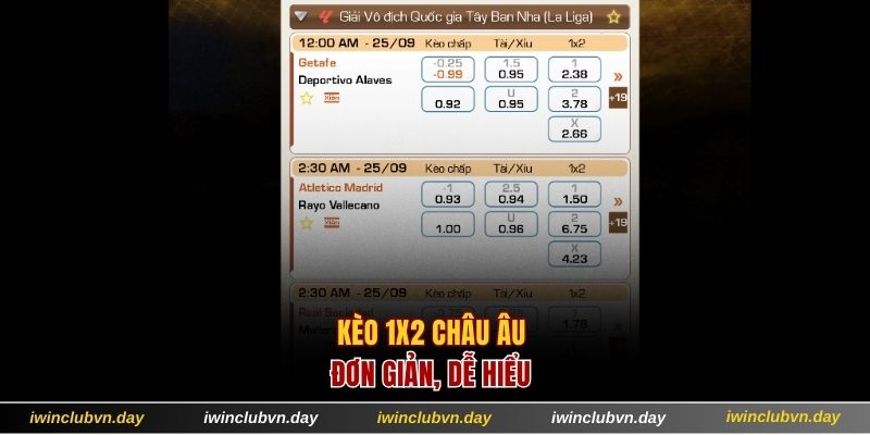 Kèo 1x2 châu Âu đơn giản, dễ hiểu